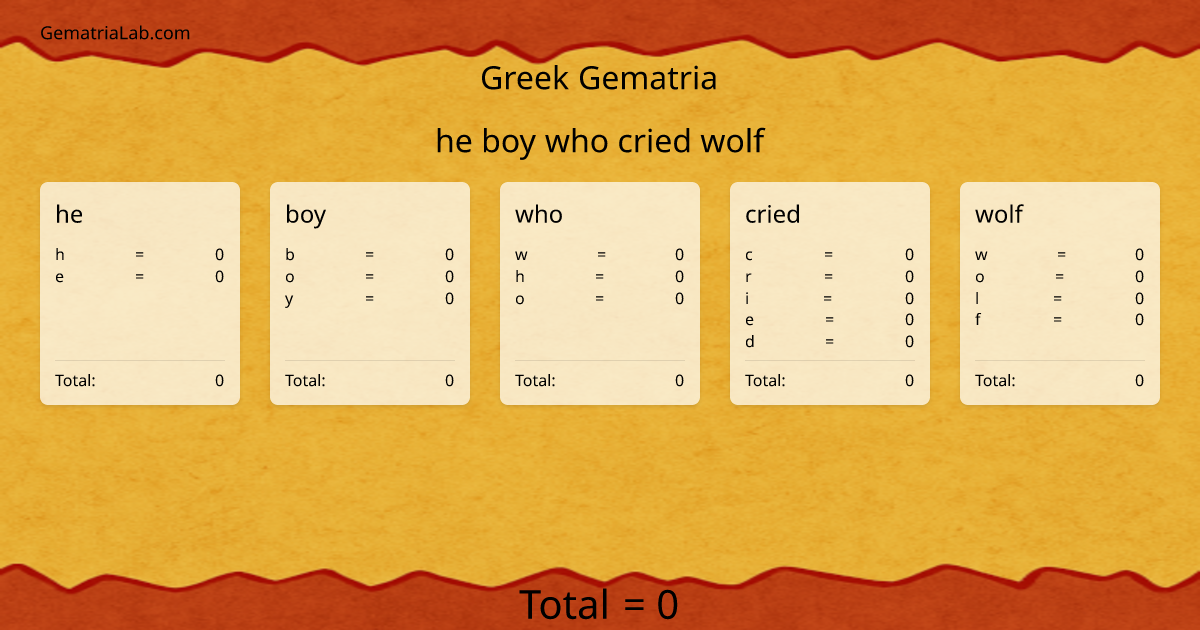 he boy who cried wolf in greek Gematria